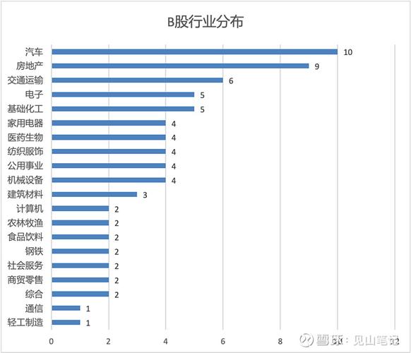 bksbex最新动态，发展现状与市场分析