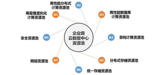 太一云科技评测，企业级云服务实力解析