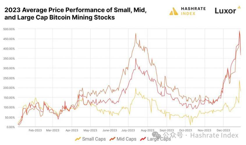 比特币挖矿现状分析，技术革新与市场前景展望