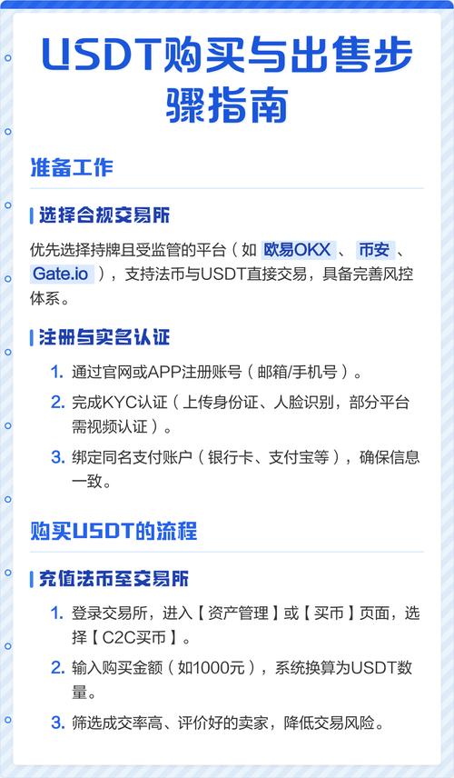 CRV与USDT的买卖：crvusdt货币